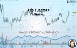 REDEIA CORPORACION - Diario