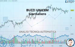 BUZZI - Giornaliero