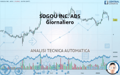 SOGOU INC. ADS - Giornaliero