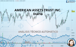 AMERICAN ASSETS TRUST INC. - Diario