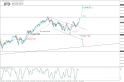 ESTOXX50 PRICE EUR INDEX - Täglich