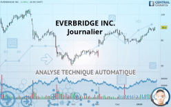 EVERBRIDGE INC. - Journalier