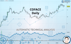 COFACE - Dagelijks