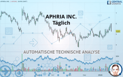 APHRIA INC. - Täglich