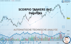 SCORPIO TANKERS INC. - Giornaliero