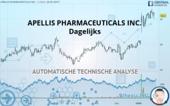 APELLIS PHARMACEUTICALS INC. - Dagelijks