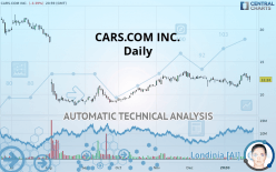 CARS.COM INC. - Daily