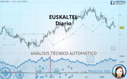 EUSKALTEL - Dagelijks