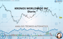 KRONOS WORLDWIDE INC - Diario
