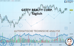 GETTY REALTY CORP. - Täglich