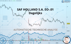 SAF HOLLAND SE EO 1 - Dagelijks