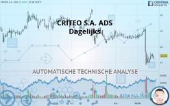 CRITEO S.A. ADS - Dagelijks