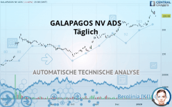 GALAPAGOS NV ADS - Täglich