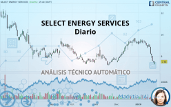 SELECT WATER SOLUTIONS - Diario