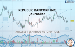 REPUBLIC BANCORP INC. - Täglich