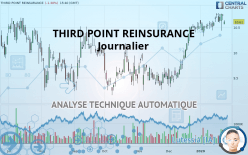 THIRD POINT REINSURANCE - Dagelijks