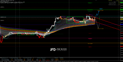 GBP/USD - 15 min.