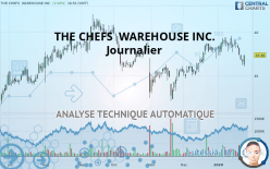 THE CHEFS  WAREHOUSE INC. - Journalier