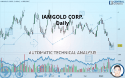 IAMGOLD CORP. - Dagelijks