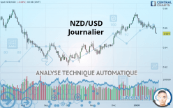 NZD/USD - Journalier