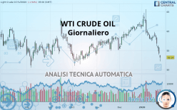 WTI CRUDE OIL - Giornaliero