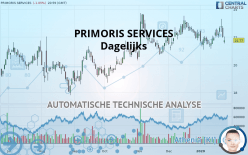 PRIMORIS SERVICES - Dagelijks