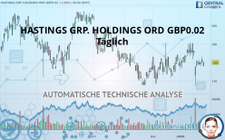 HASTINGS GRP. HOLDINGS ORD GBP0.02 - Täglich