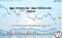 B&G FOODS INC. - Täglich