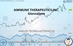 AIMMUNE THERAPEUTICS INC. - Giornaliero