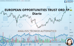EUROPEAN OPPORTUNITIES TRUST ORD 1P - Diario