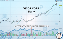 VICOR CORP. - Daily