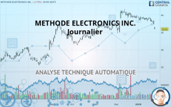METHODE ELECTRONICS INC. - Journalier