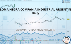 LOMA NEGRA COMPANIA INDUSTRIAL ARGENTIN - Daily