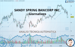 SANDY SPRING BANCORP INC. - Giornaliero