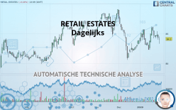 RETAIL ESTATES - Dagelijks