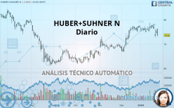 HUBER+SUHNER N - Diario
