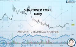 SUNPOWER CORP. - Daily