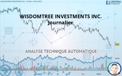 WISDOMTREE INVESTMENTS INC. - Journalier