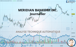 MERIDIAN BANCORP INC. - Journalier