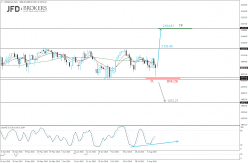 S&P500 INDEX - Journalier