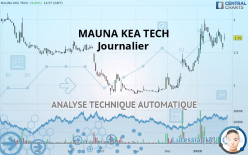 MAUNA KEA TECH - Journalier