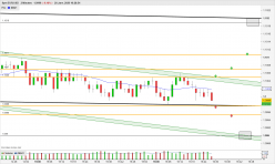 EUR/USD - 2 min.