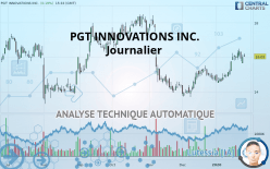 PGT INNOVATIONS INC. - Täglich