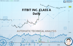 FITBIT INC. CLASS A - Daily