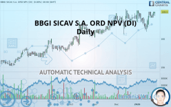 BBGI GLOBAL INFRA. S.A. ORD NPV (DI) - Daily