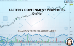 EASTERLY GOVERNMENT PROPERTIES - Diario