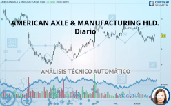 AMERICAN AXLE & MANUFACTURING HLD. - Diario