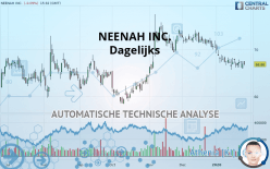 NEENAH INC. - Dagelijks