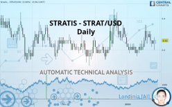 STRATIS - STRAT/USD - Daily