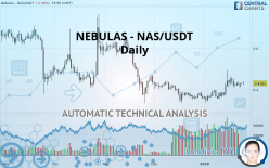 NEBULAS - NAS/USDT - Daily